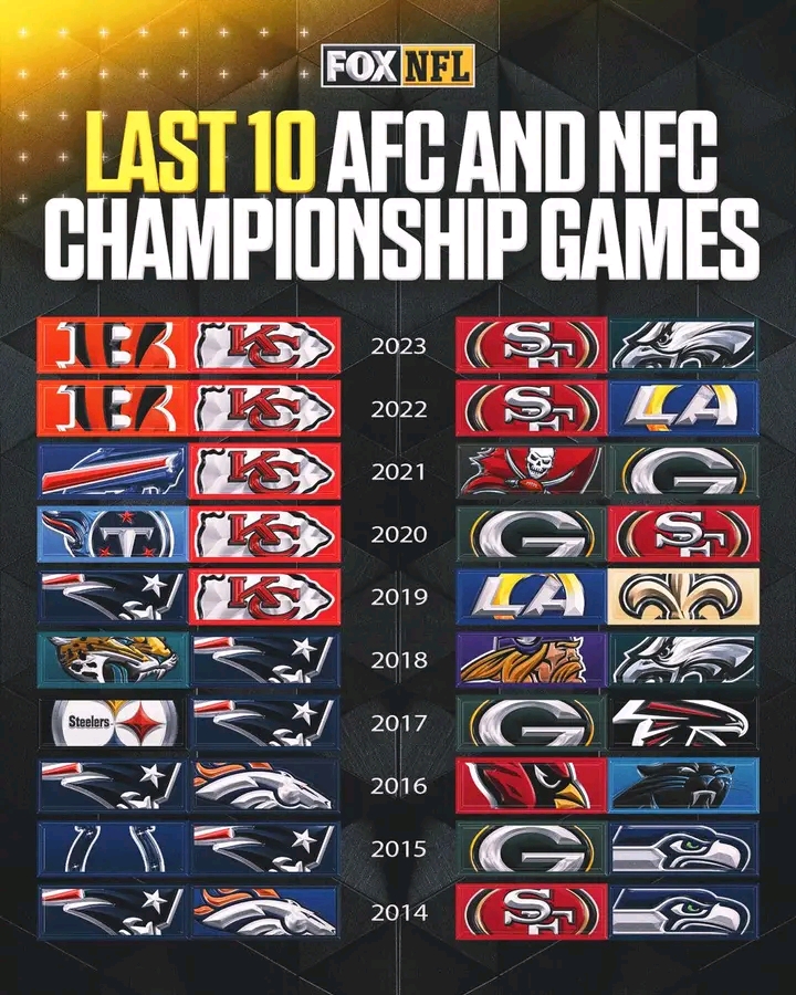 Which NFL playoff year had your favorite AFC & NFC title match-ups?